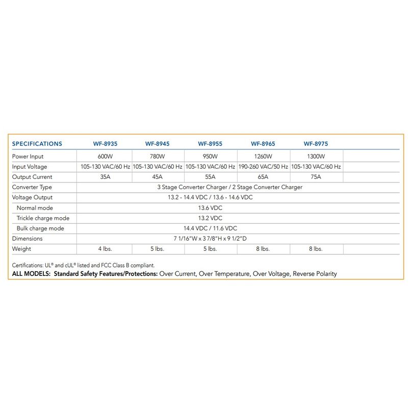 WF-8945-AD-MBA CONVERTER- MBA